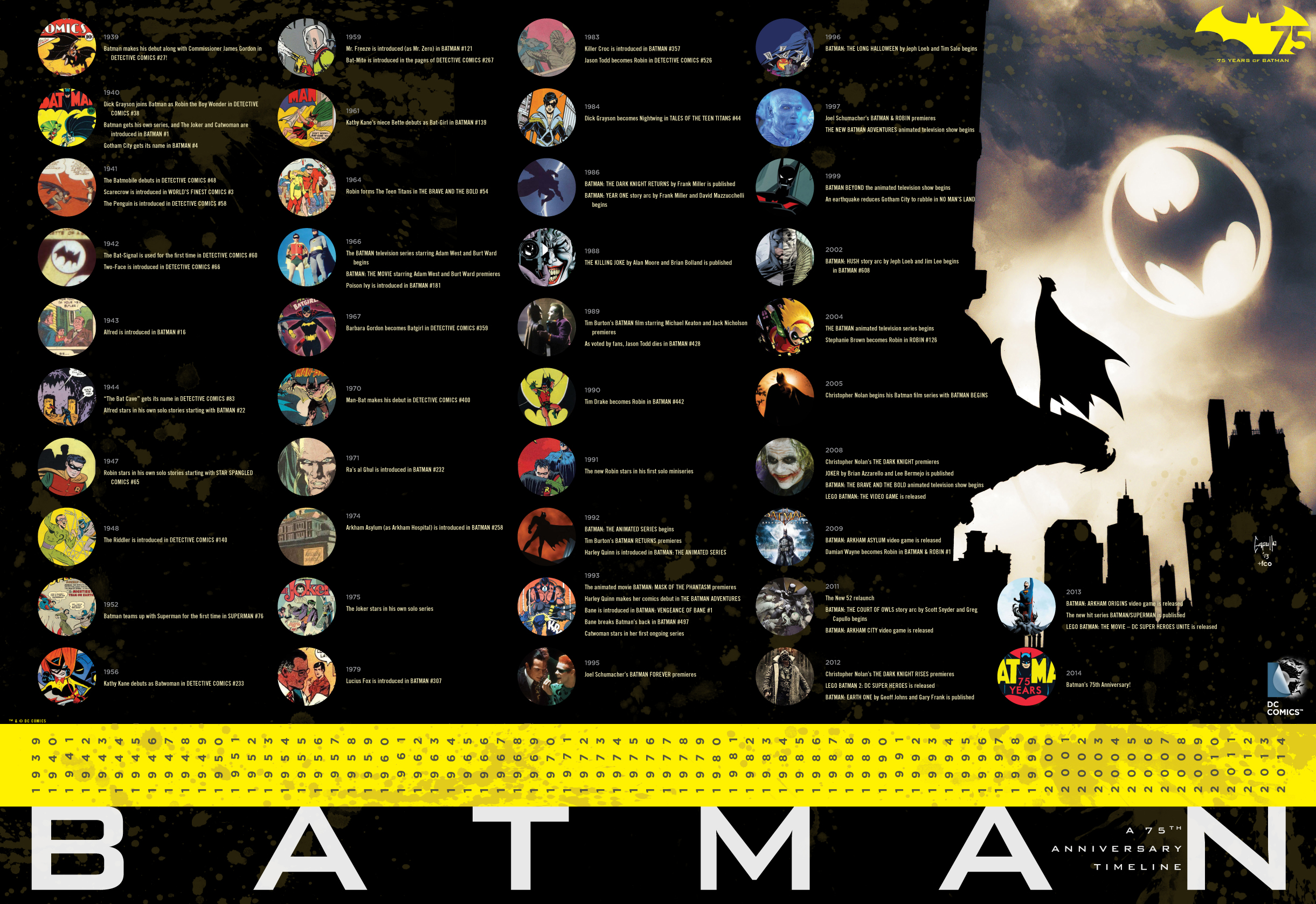 batman timeline 75