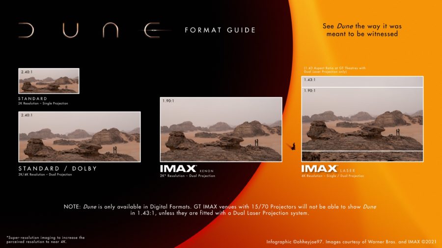 Dune regresará a las salas IMAX en diciembre Cine PREMIERE